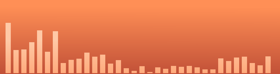 Foto de banner de M4kachu